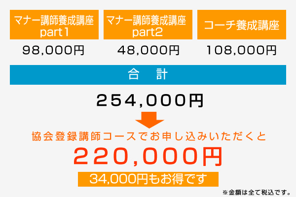 協会登録講師コースでお申し込みいただくと220,000円